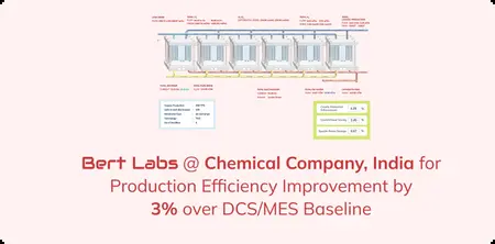Bert Labs Chemical Company India Production Efficiency Improvement